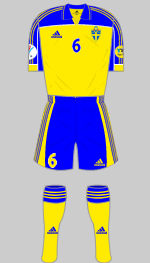 sweden euro 2000 kit